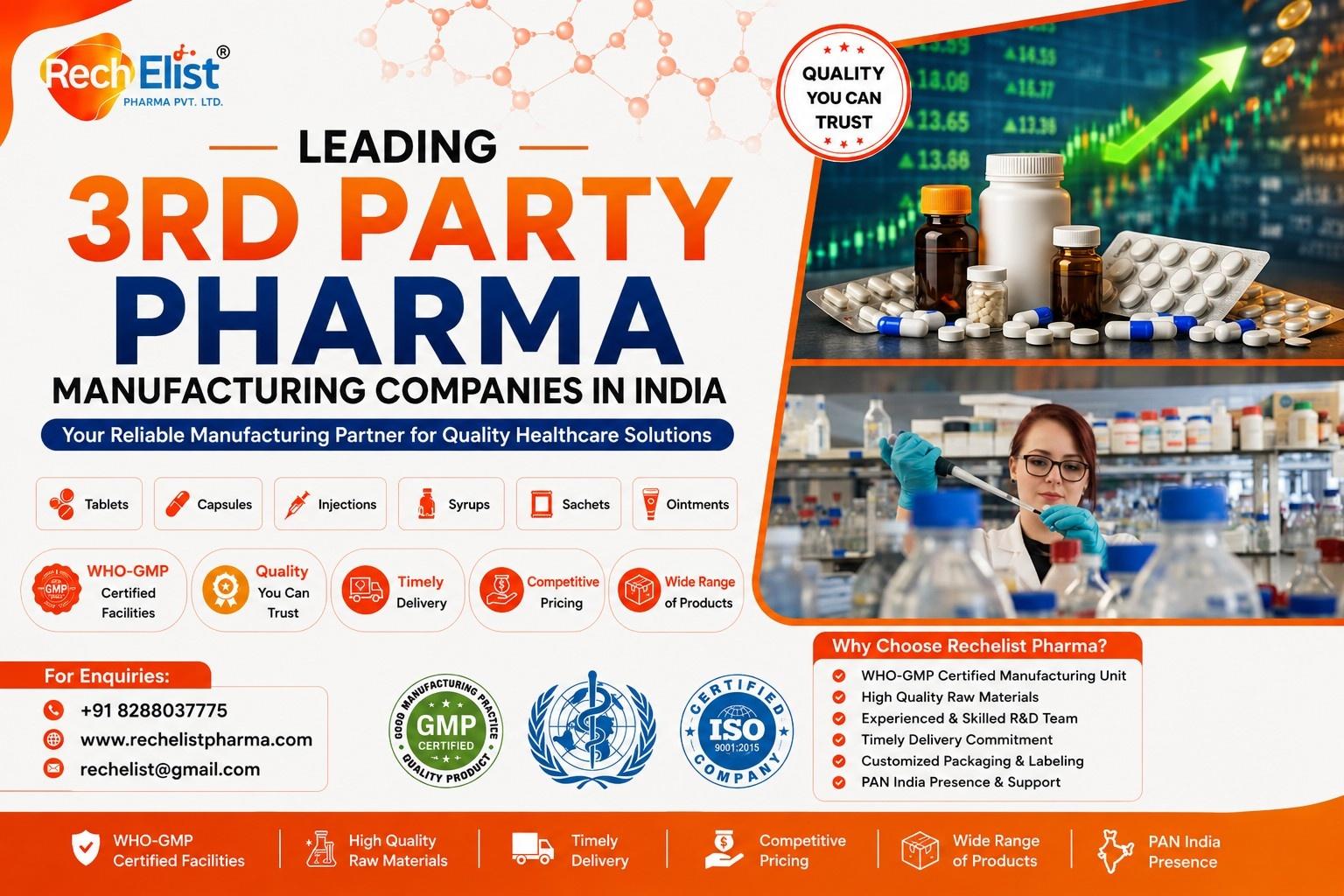 3rd Party Pharma Manufacturing Companies in India
