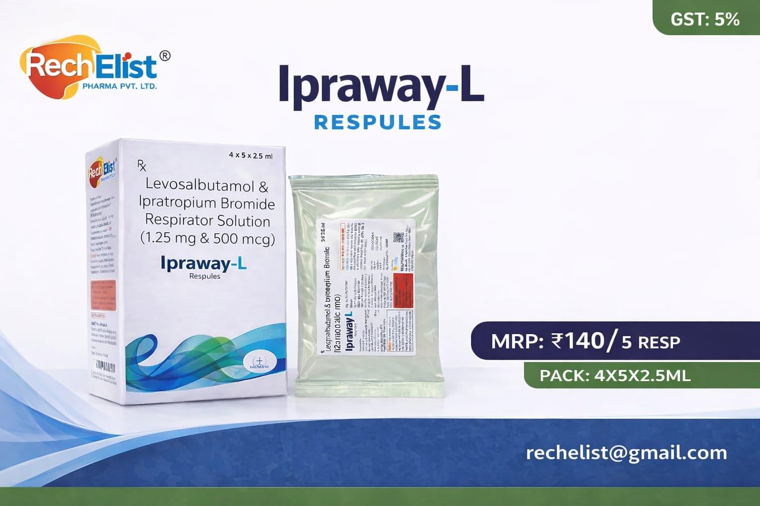 Ipratropium Bromide 500 Mcg+Levosalbutamol 1.25 Mg Respules